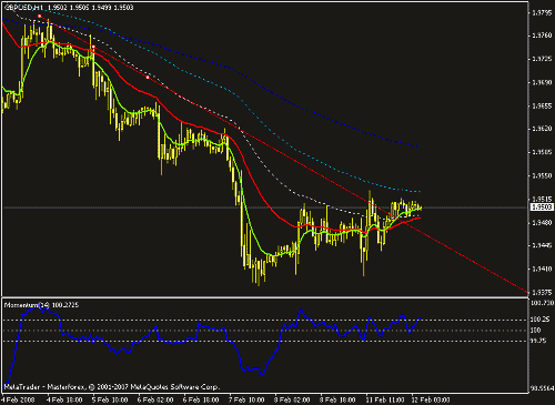 gbpusd.gif‏