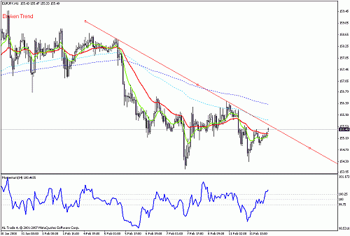 eur jpy.gif‏