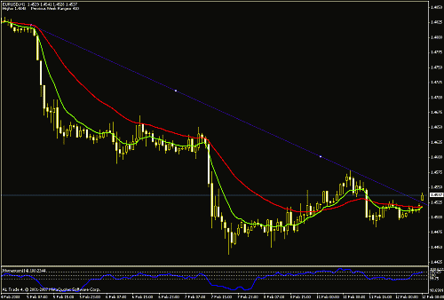 eur usd.gif‏