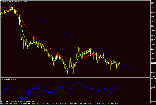 gbp jpy.gif‏