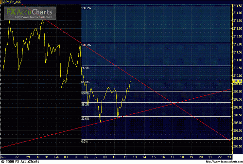 Chart1.GIF‏