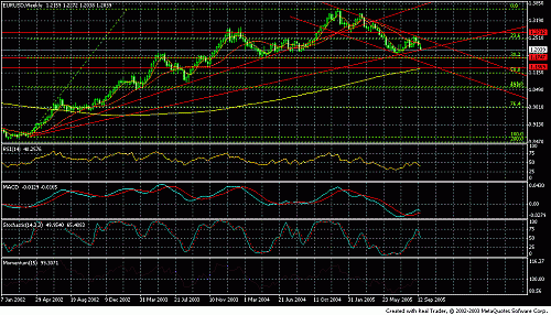 eur weekly.GIF‏