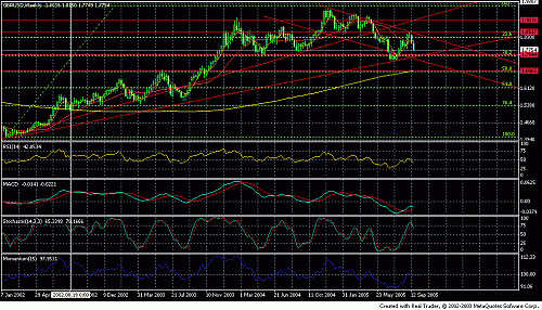 Chf weekly.GIF‏