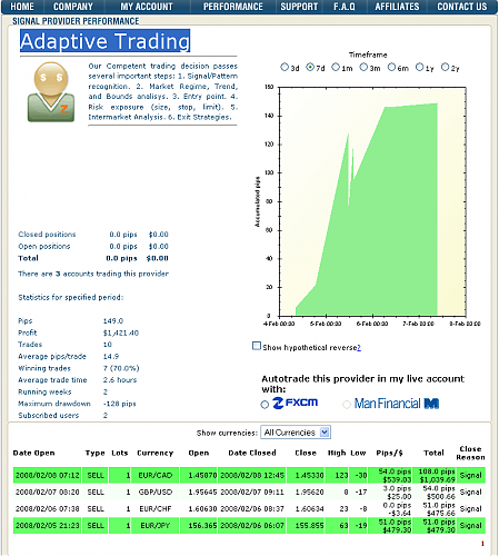 Adaptive Trading.png‏