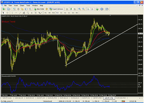 eurjpy.gif‏