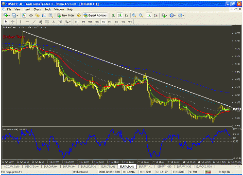 euraud.gif‏