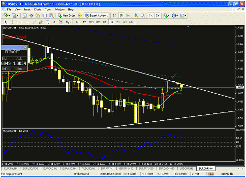 eurchf4h.gif‏