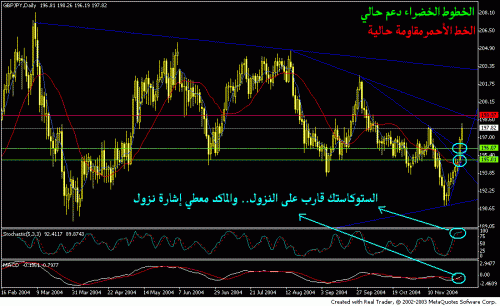 gbpjpy dec 1.GIF‏