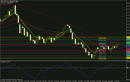 cadjpy d 13 02 2008.gif‏