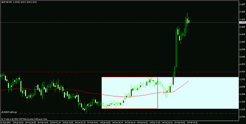 gbp chf.gif‏