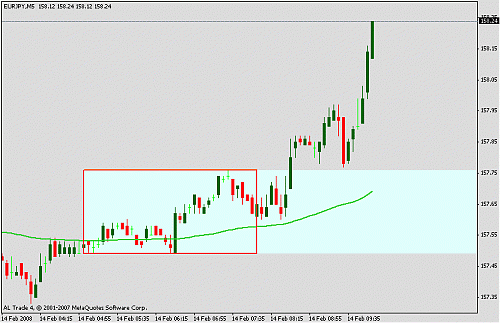 eurjpy.gif‏