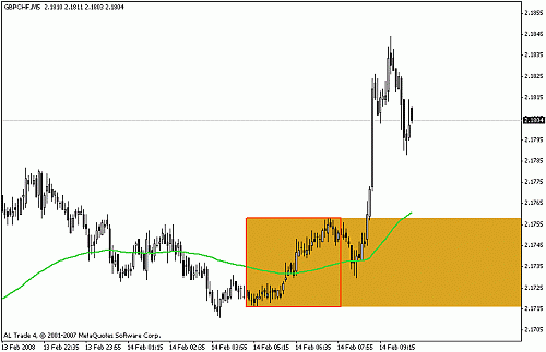 eurjpy.gif‏