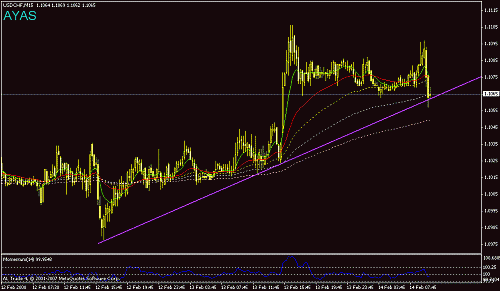 usdchf.gif‏