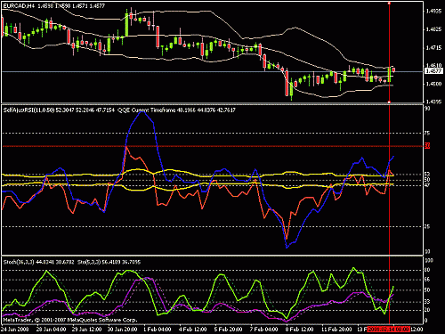 14-eurcad-4hr chart.gif‏