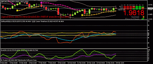 gbpcad.gif‏