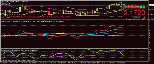 gbpchf.gif‏