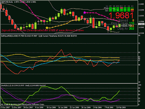 gbpcad daily.gif‏