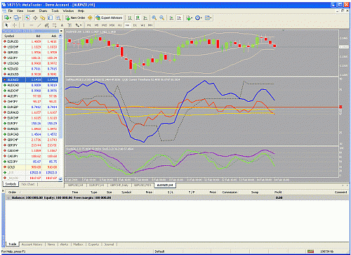 14- audnzd-4hr chart.gif‏