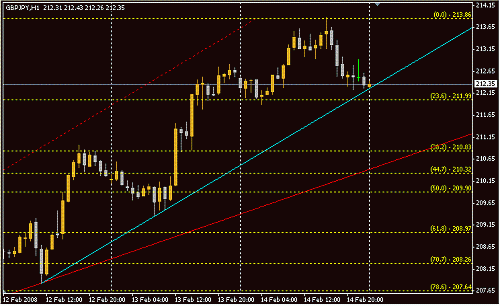 GBPJPY.GIF‏