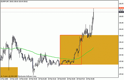 eurjpy.gif‏