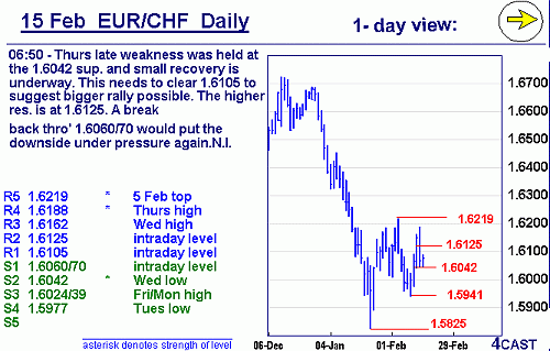 EURCHF.gif‏