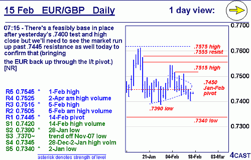 EURGBP.gif‏