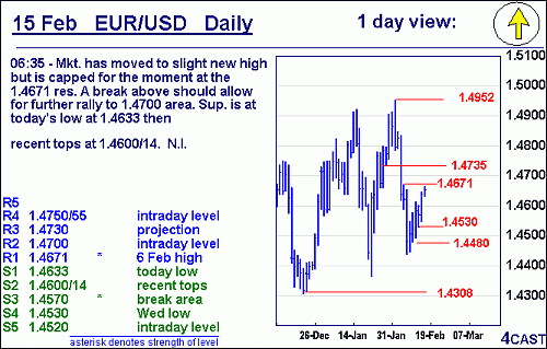 EURUSD.gif‏