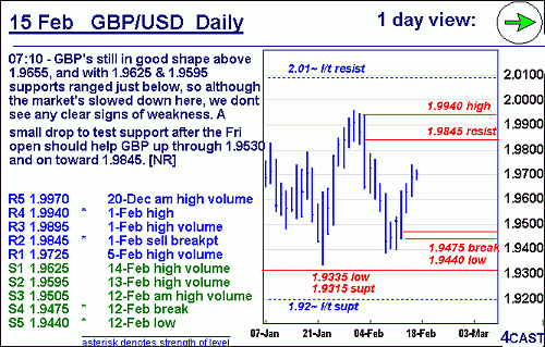 GBPUSD.gif‏