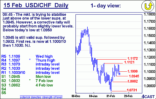 USDCHF.gif‏