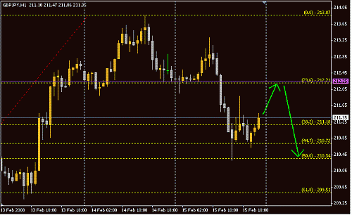 GBPJPY.GIF‏