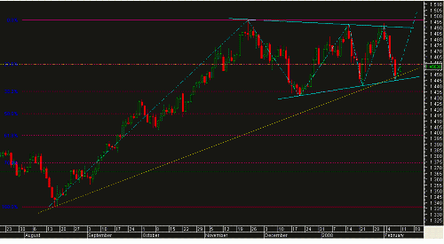 EUR112.GIF‏