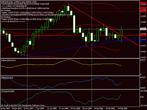 usdcad day.gif‏