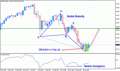 GBPJPY SWING.gif‏