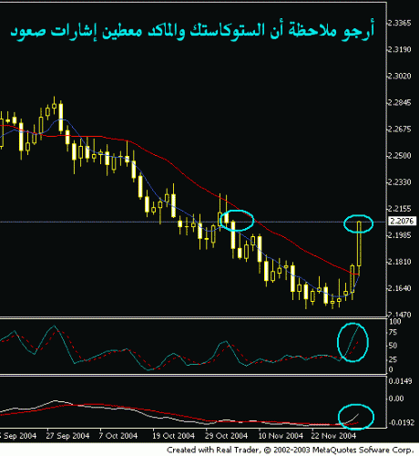 gbpchf train.  dec 1.GIF‏