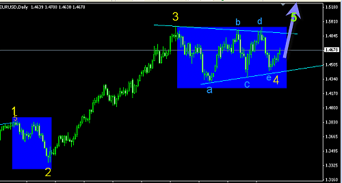 eur usd2.png‏