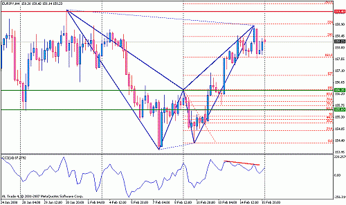 eur jpy.gif‏