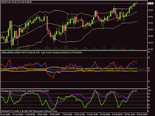 nzd jpy h4.gif‏