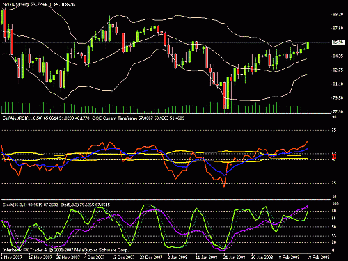 nzd jpy daily.gif‏