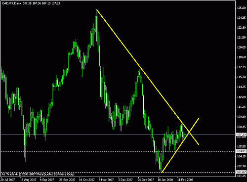 cad-jpy 1.gif‏