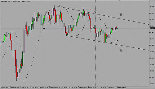 GBPCHF1.gif‏