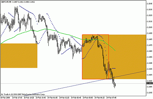 gbpchf.gif‏