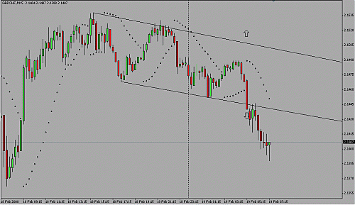 GBPCHF2.gif‏