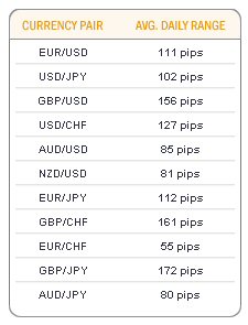 Av daily range for currency pairs.jpg‏