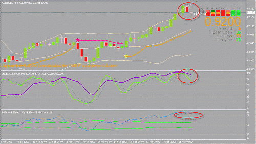 Audusd.gif‏