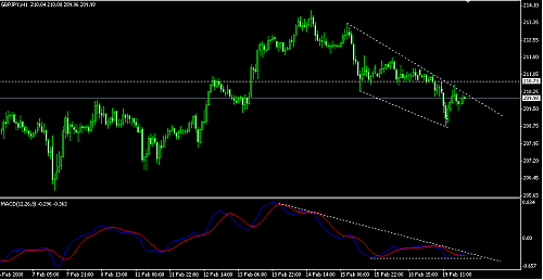 gbpjpy7.png‏