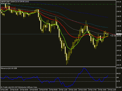 gbpjpy.gif‏