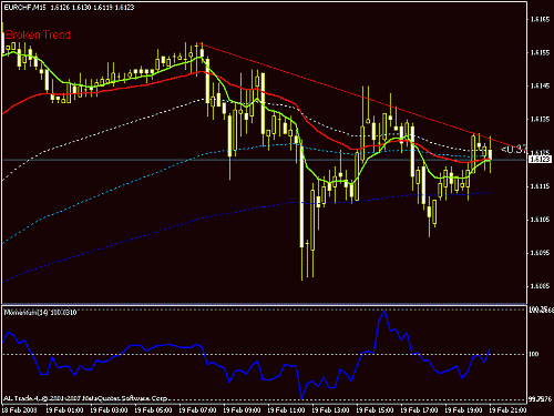 eurchf.gif‏