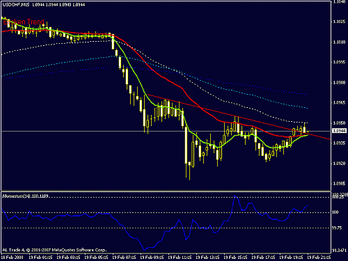 usdchf.gif‏