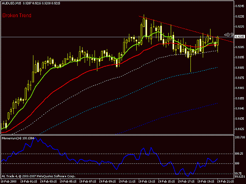 audusd.gif‏