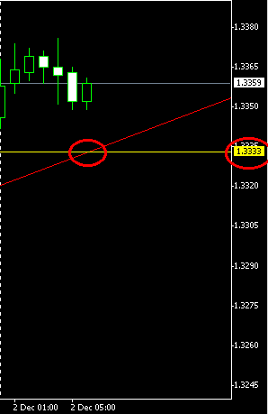 eur.gif‏